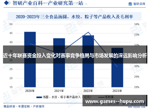 近十年联赛资金投入变化对赛事竞争格局与市场发展的深远影响分析