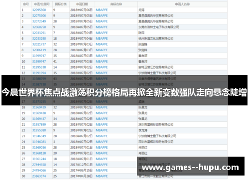 今晨世界杯焦点战激荡积分榜格局再掀全新变数强队走向悬念陡增