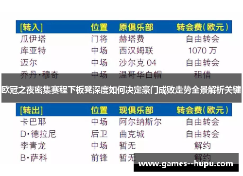 欧冠之夜密集赛程下板凳深度如何决定豪门成败走势全景解析关键 欧冠之夜密集赛程下板凳深度如何决定豪门成败走势全景解析关键