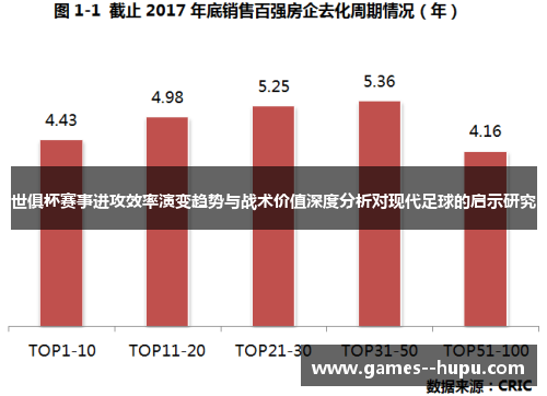 世俱杯赛事进攻效率演变趋势与战术价值深度分析对现代足球的启示研究 世俱杯赛事进攻效率演变趋势与战术价值深度分析对现代足球的启示研究