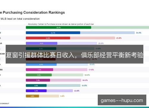 夏窗引援群体比赛日收入,俱乐部经营平衡新考验 夏窗引援群体比赛日收入,俱乐部经营平衡新考验